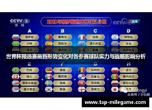 世界杯预选赛最新形势变化对各参赛球队实力与战略影响分析