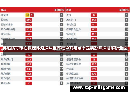 英超防守核心稳定性对球队整体竞争力与赛季走势影响深度解析全面