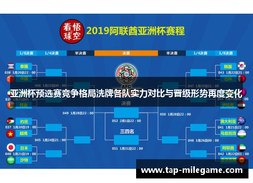 亚洲杯预选赛竞争格局洗牌各队实力对比与晋级形势再度变化 亚洲杯预选赛竞争格局洗牌各队实力对比与晋级形势再度变化